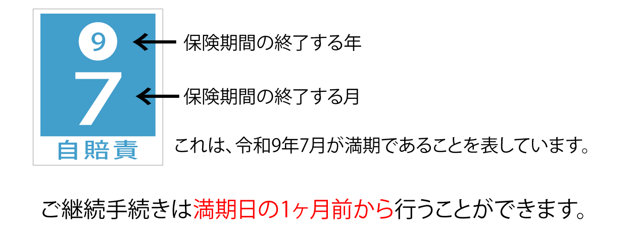 自賠責保険の満期の見方
